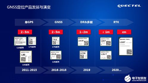 移远通信 以GNSS定位模组为核心，构筑物联网解决方案与网络信息技术开发的完整生态