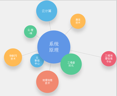 智慧园区建设方案 基于网络信息技术开发的全面策略