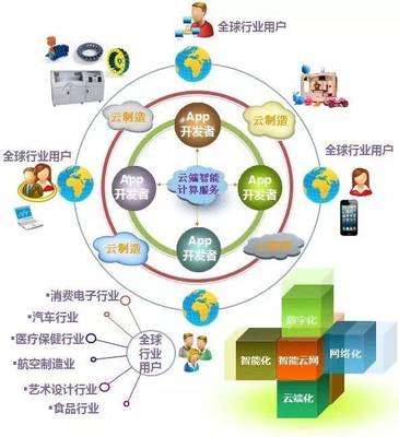 2016中国智能制造悄然变化的十大变革趋势
