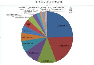 计算机专业与电子商务专业 技术深度与商业视野的博弈——以网络信息技术开发为视角